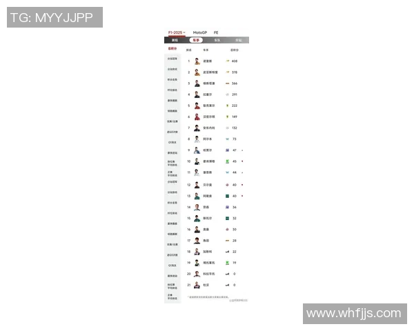 F1赛季车队排名及车手积分榜更新