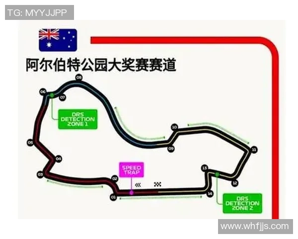 F1新赛季赛道变化及对赛车表现的影响