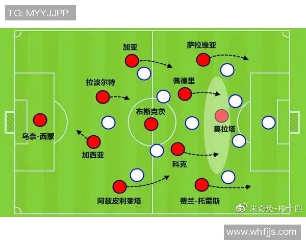 欧洲五大联赛下半赛季战术趋势解读